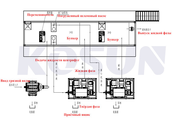 удаление хвостов в бурении Схема расположения удаления хвостов.jpg