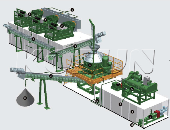 Технология Технология буровой раствор не падает в землю.jpg