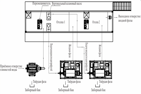 Обработка хвостов Обработка хвостов