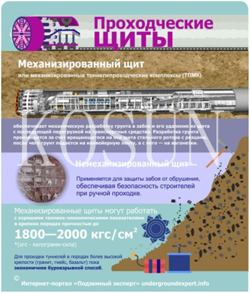 проходческий щит и знание.png