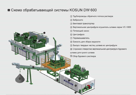 1906251561457118958454.png Cистема для обоработки бурового раствора на масляной основе.png