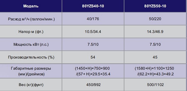 вертикальный шламовый насос вертикальный шламовый насос