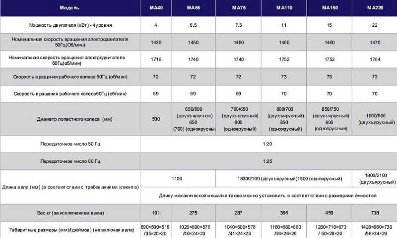 перемешиватель бурового раствора перемешиватель бурового раствора