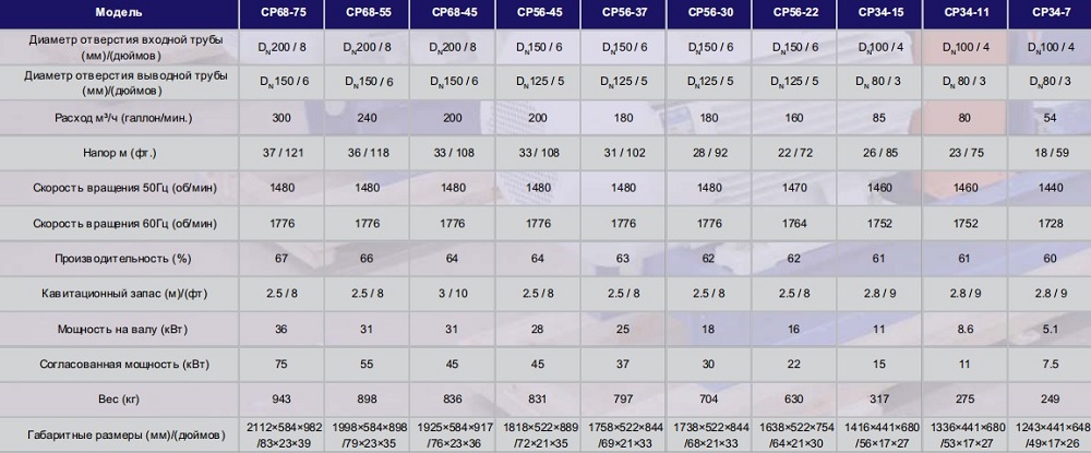 центробежный шламовый насос