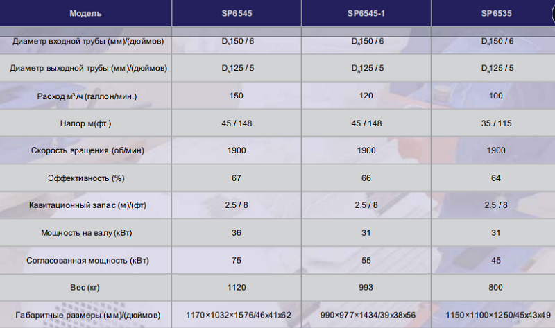 Смесительный насос Смесительный насос