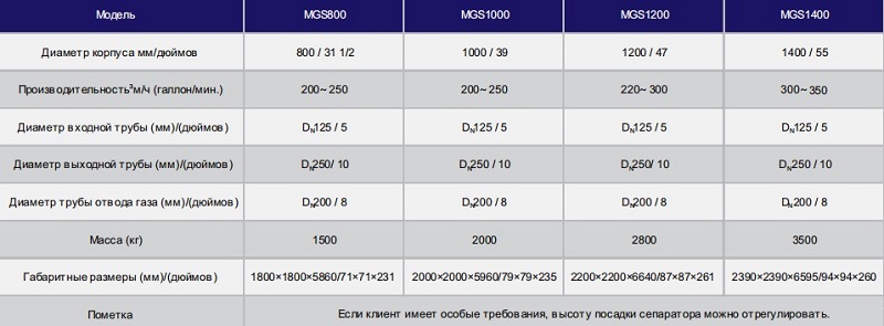 Газосепаратор Газосепаратор