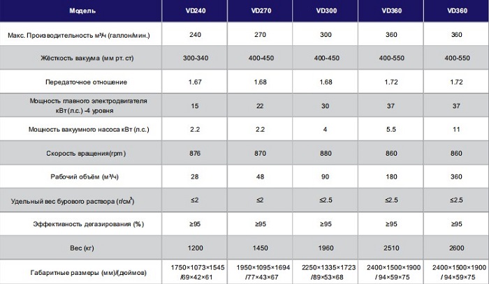 Вакуумный дегазатор