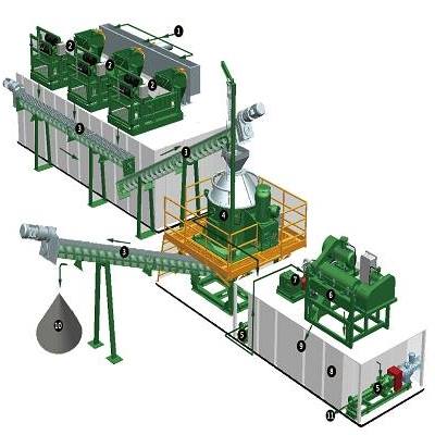 Циркуляционная система контроля содержания твёрдых фаз Циркуляционная система контроля содержания твёрдых фаз